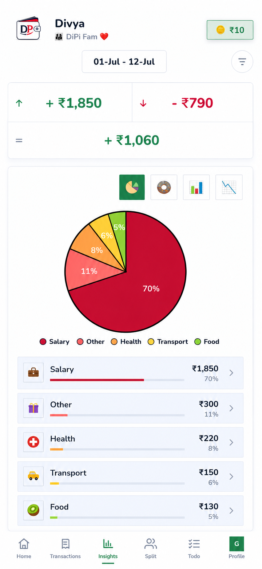 Insights screen